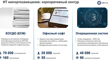 Почему «Росатом» в тренде: ИИ‑платформа, образовательные инициативы и финансовые новости