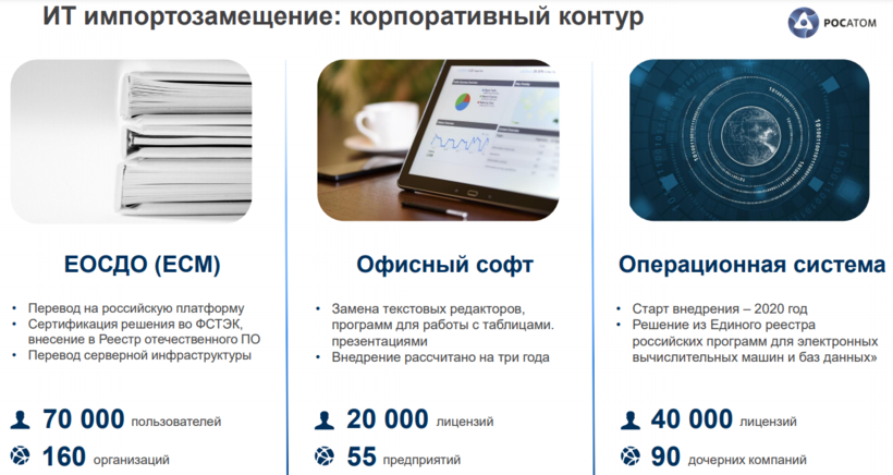 Почему «Росатом» в тренде: ИИ‑платформа, образовательные инициативы и финансовые новости
