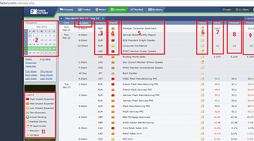 Why Forex Factory Is Trending in the U.S. Right Now