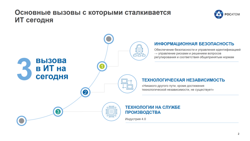 Росатом в фокусе: ИИ, образование и финансовые трудности