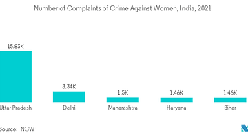 Индия в фокусе: С‑400, видеонаблюдение и диалог с Россией