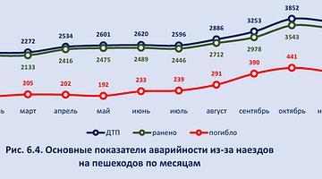 Трагедии, рекрутинг и рыночные последствия: почему водители стали центральным фактором экономического напряжения России