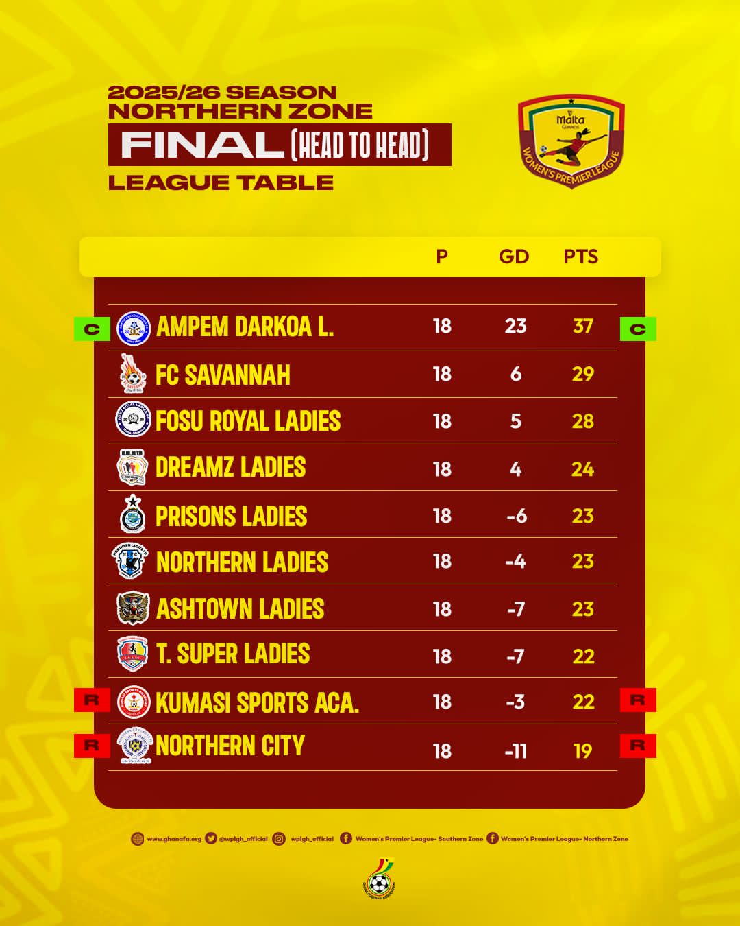 Why 'Premier League Standings' Is Trending in the US