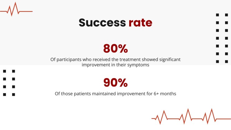 New Frontiers in Tackling Hypertension Across America