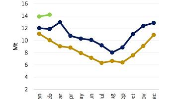 Газовый лабиринт 2026 г.: от риска роста цен к неожиданному падению