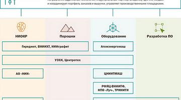 Росатом в поиске баланса: от ИИ‑платформ до образовательных инициатив