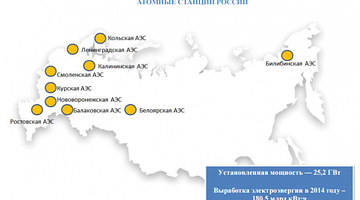 Ядерный поворот: как Россия вписывается в глобальную гонку за атомную энергию