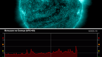 Мощная солнечная вспышка M1.3 ставит под вопрос запуск Artemis‑2