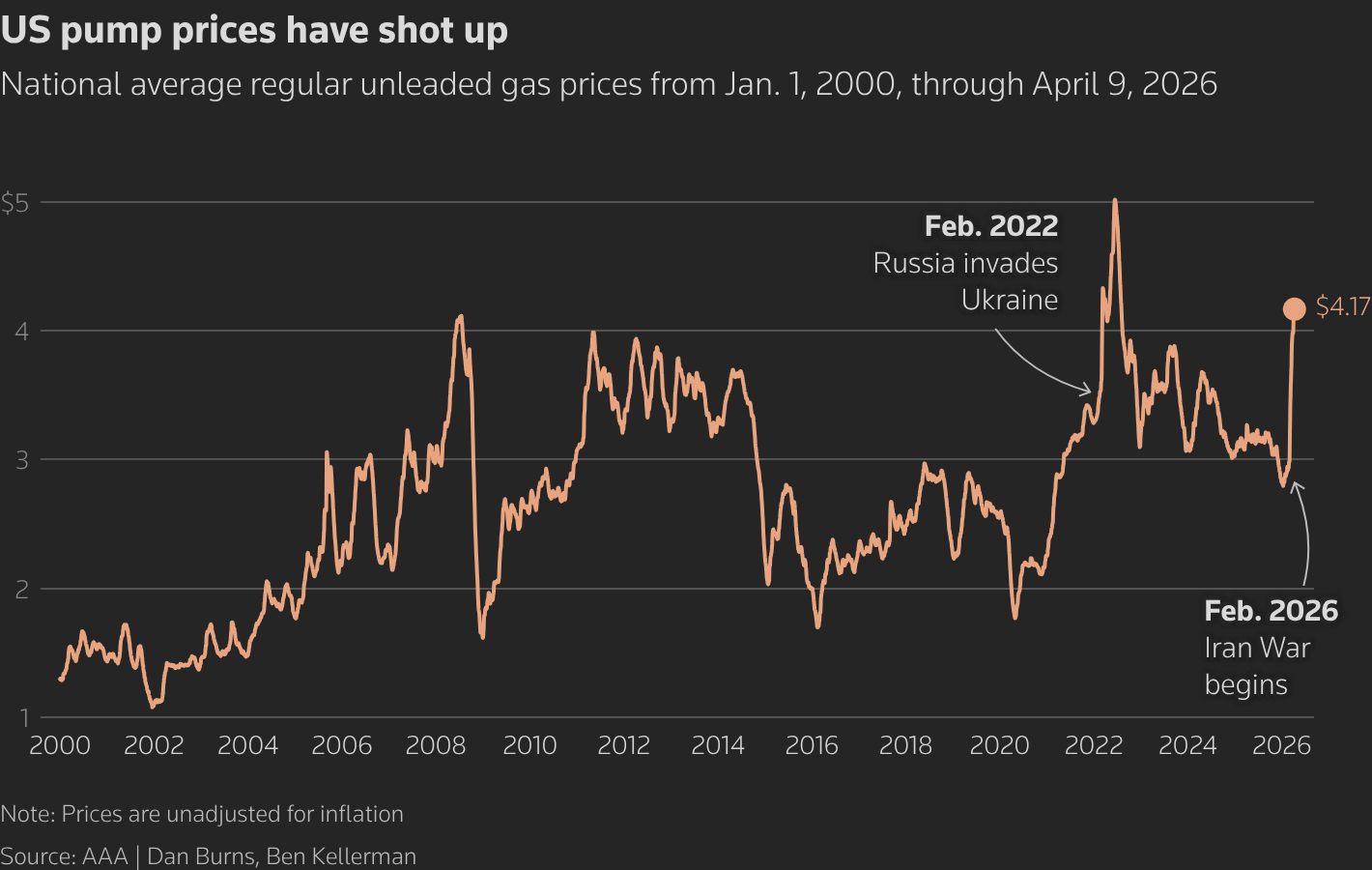 U.S. Inflation Surges to 3.3% in March as Energy Prices Spike