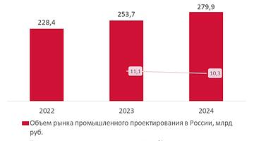 Российский рынок товаров набирает обороты: рост продаж, давление на маркетплейсы и новые ценовые стратегии