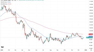 Why “dólar estadounidense” Is Trending in the United States Right Now