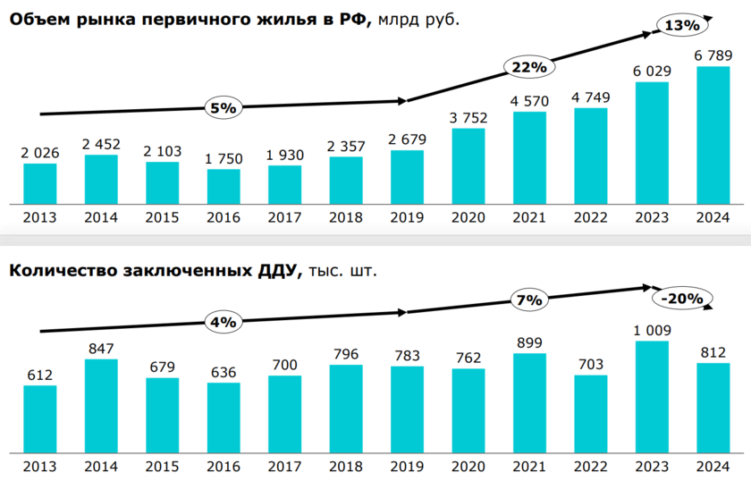 Товарный шторм: как рост рынка и давление комиссии меняют ритейл России