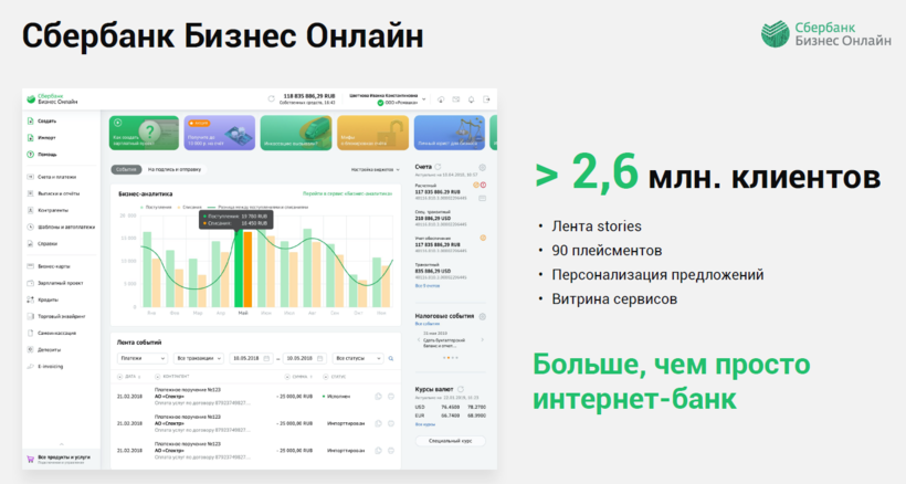 Сбербанк в новых рыночных реалиях: рост прибыли, реформирование переводов и испытание цифровой устойчивости