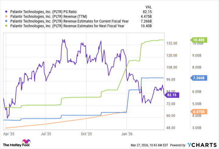 Palantir Shares Slip Amid AI Rivalry
