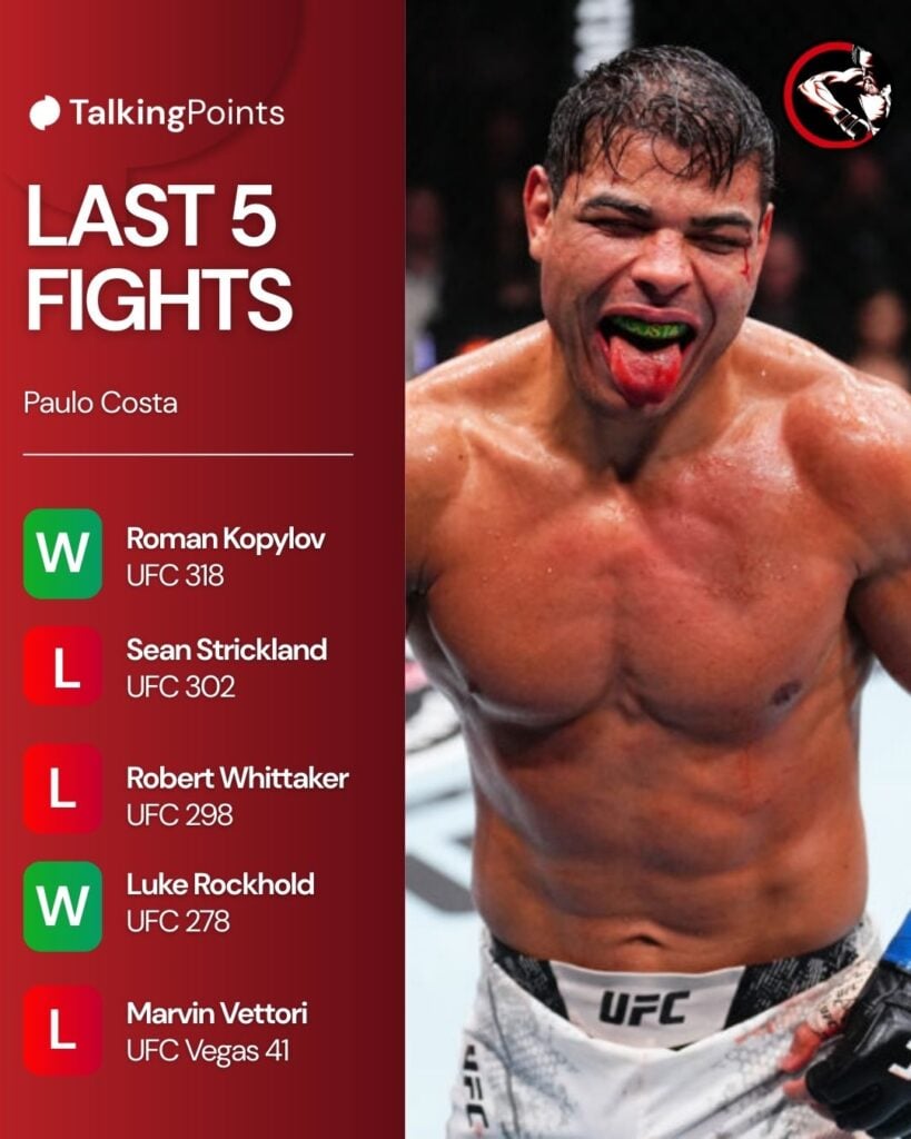 Буйство в клетке: как заявления Пауло Косты меняют рынок UFC