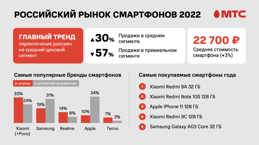 Смартфонный рынок России в 2026‑2027 годах: от E‑Ink до премиум‑флагманов