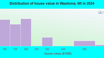 Wautoma, Wisconsin: New Government Center Construction and Resolved Amber Alert