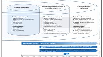 Турбулентные ветра: как новые регуляции и боевые операции меняют лицо авиации в России