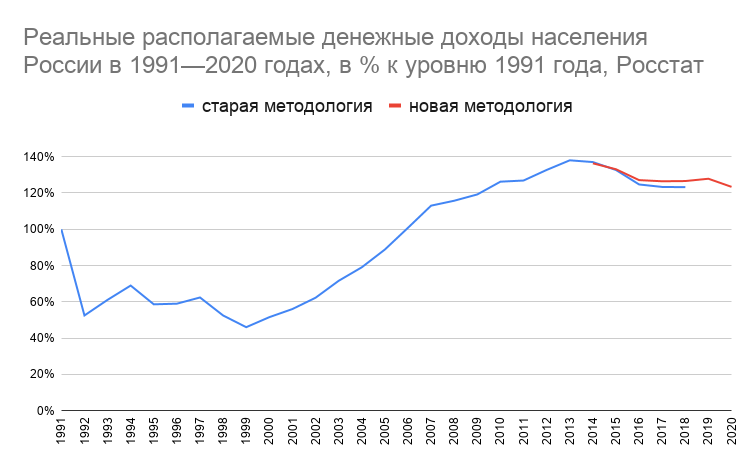 Экономика России в переходе: от валового продукта к реальной конкурентоспособности