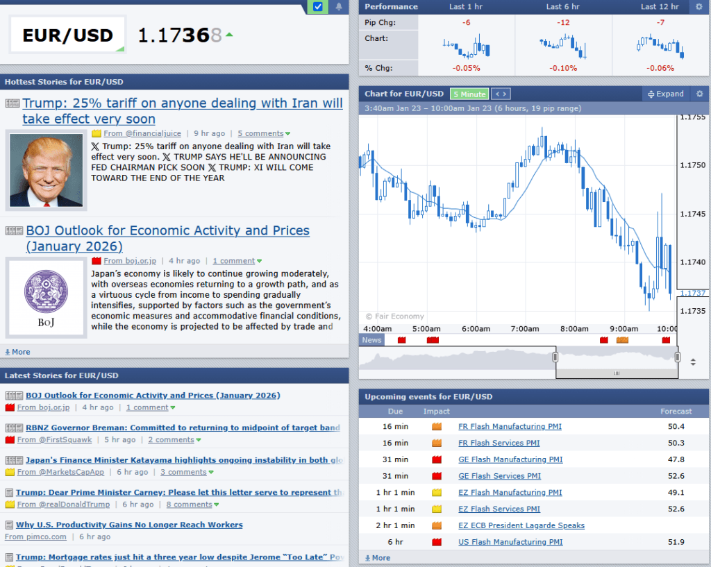 Forex Factory Rolls Out New Real‑Time Data Tools Amid Surge in US Trader Activity