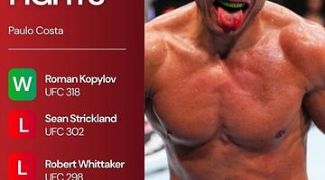 Буйство в клетке: как заявления Пауло Косты меняют рынок UFC
