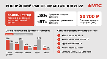 Смартфонный рынок России в 2026‑2027 годах: от E‑Ink до премиум‑флагманов