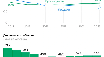 Российский рынок пива: новый ГОСТ, рост китайского спроса и спор о продаже на стадионах