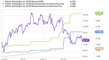 Palantir Shares Slip Amid AI Rivalry