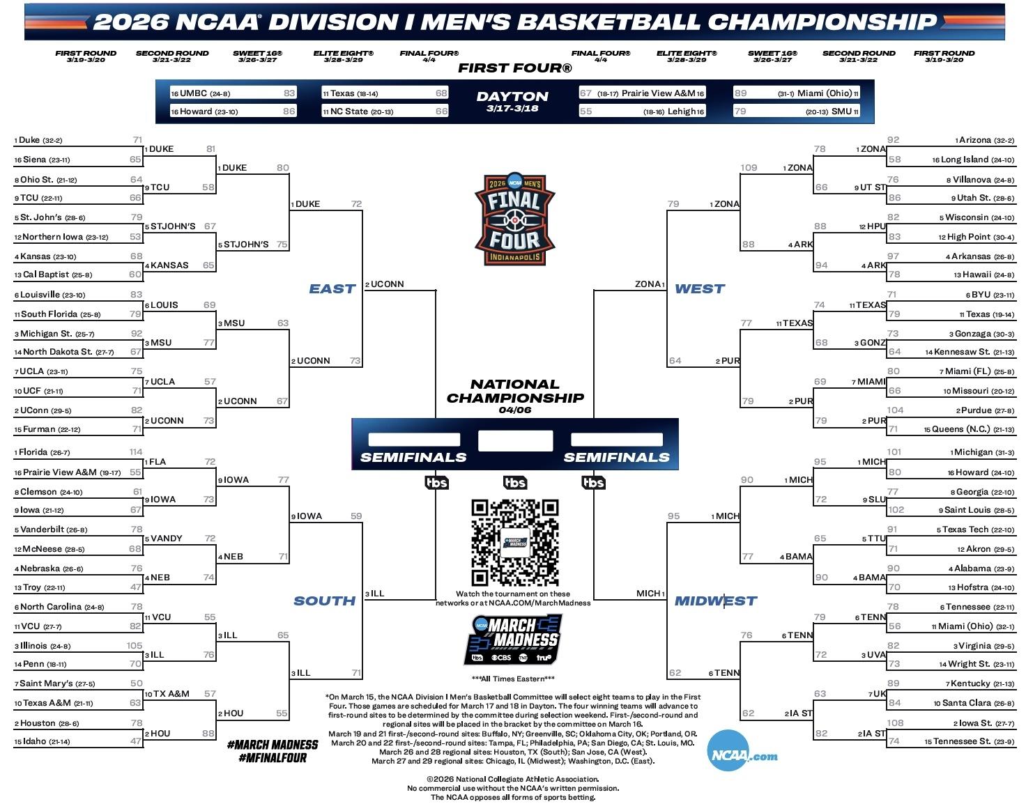 NCAA Men’s Championship Game Set for April 6 in Indianapolis