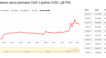 Почему «доллар» в тренде в России: анализ текущих новостей и поискового поведения