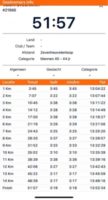 15km Race Run