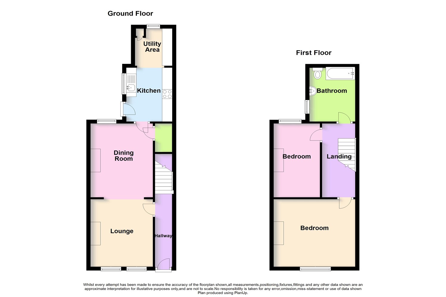 2 bedroom Terraced House Under Offer