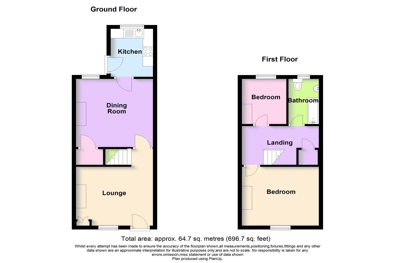 2 bedroom Terraced House Under Offer