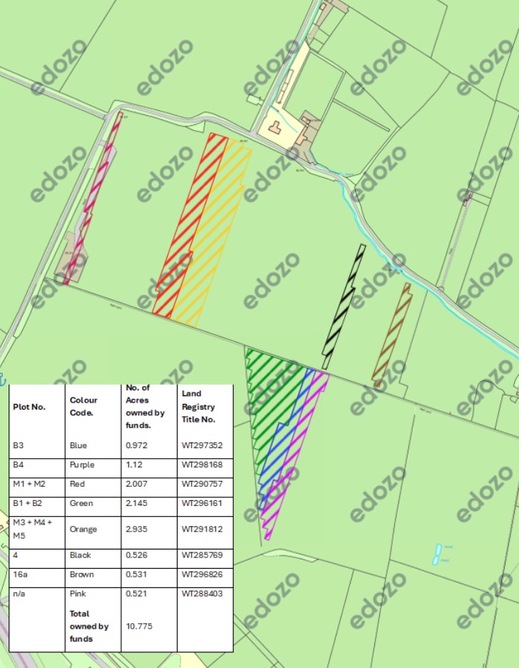 Land (Commercial) For Sale