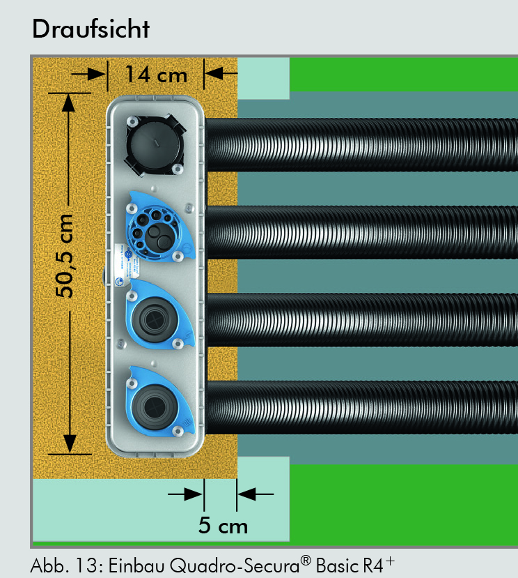 Doyma Mehrsparte Bauherrenpaket Quadro Secura Basic R4+ Draufsicht