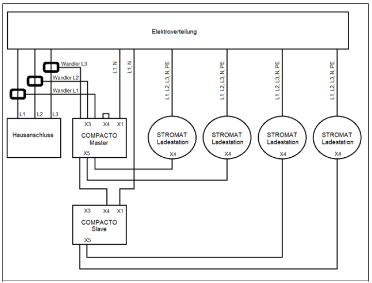 Elektroverteilung-II-24-01-22tdFRxyVzWkawfmSPruBsGTBGAq