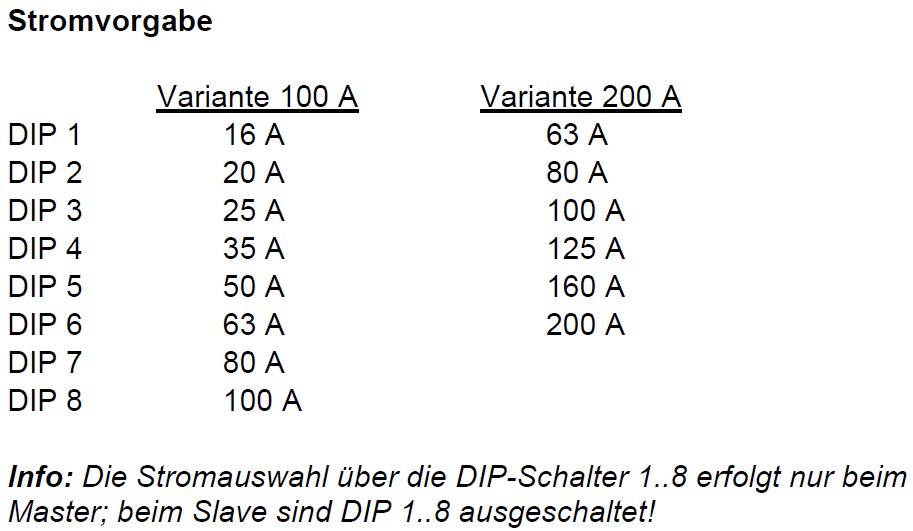 DIP-Schalter-07-02-22ck3aFqAnvGlLijJEKLkMNVdMsZ