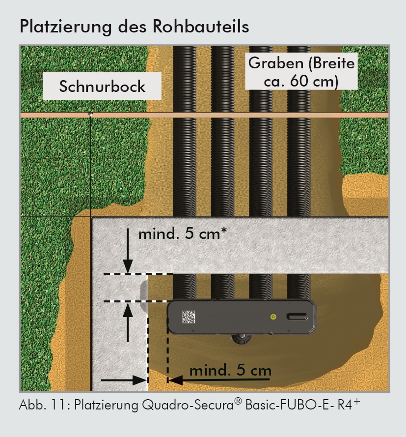 Platzierung der Mehrsparte Rohbauteil Doyma Bauherrenpaket