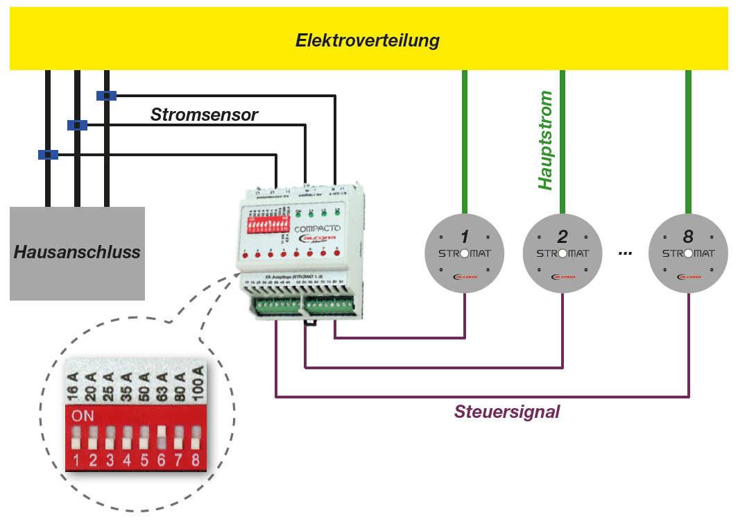 Elektroverteilung-24-01-22qwvbut8ZkJLbgdRwqELDS0DbWL