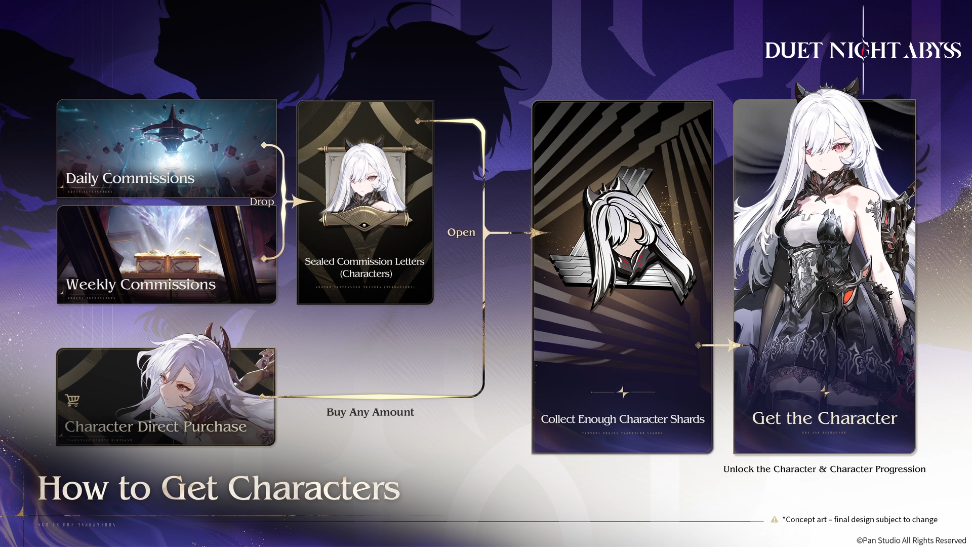 How To Get Character 01 1756146796146