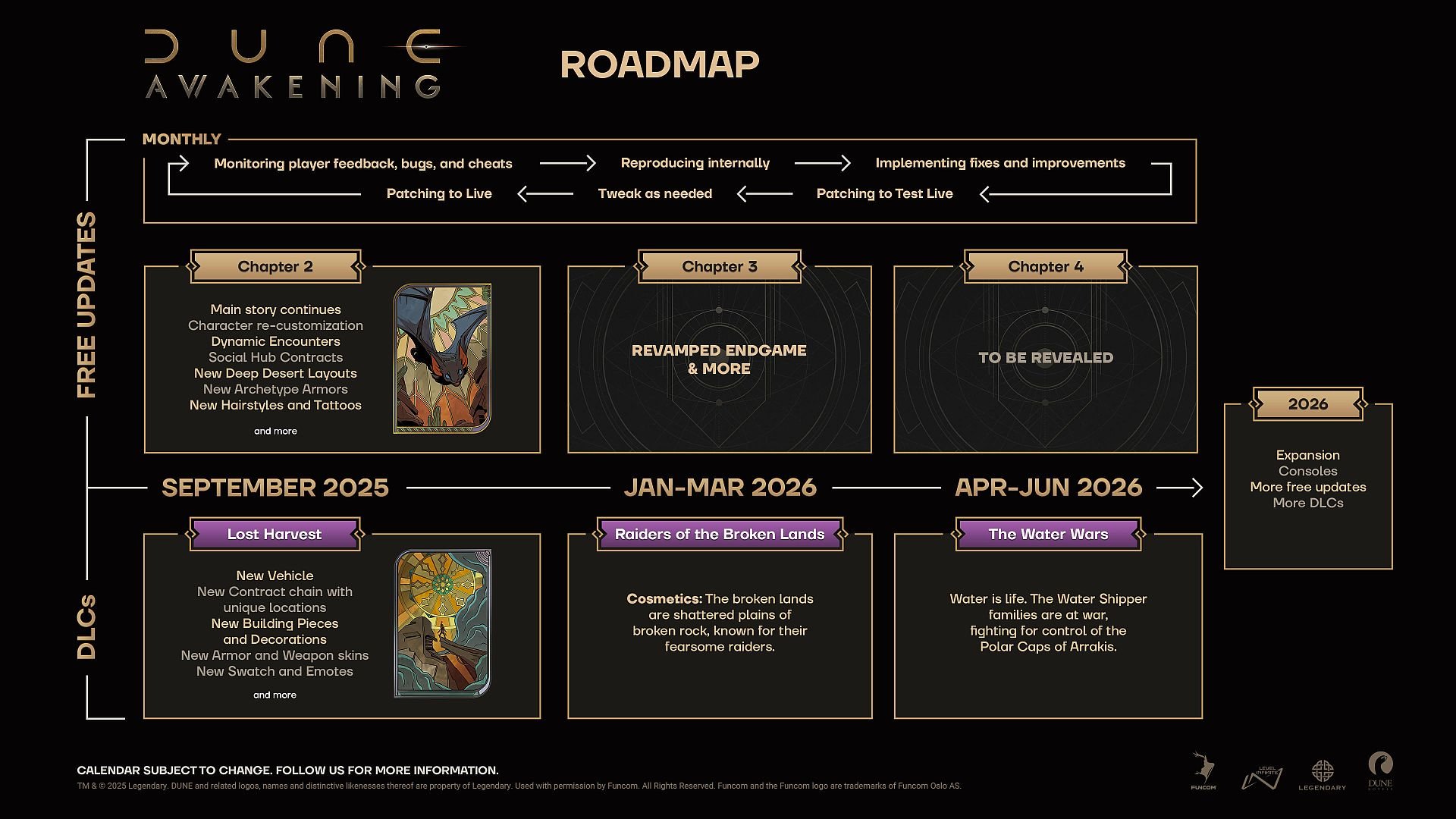 The roadmap for Dune: Awakening.