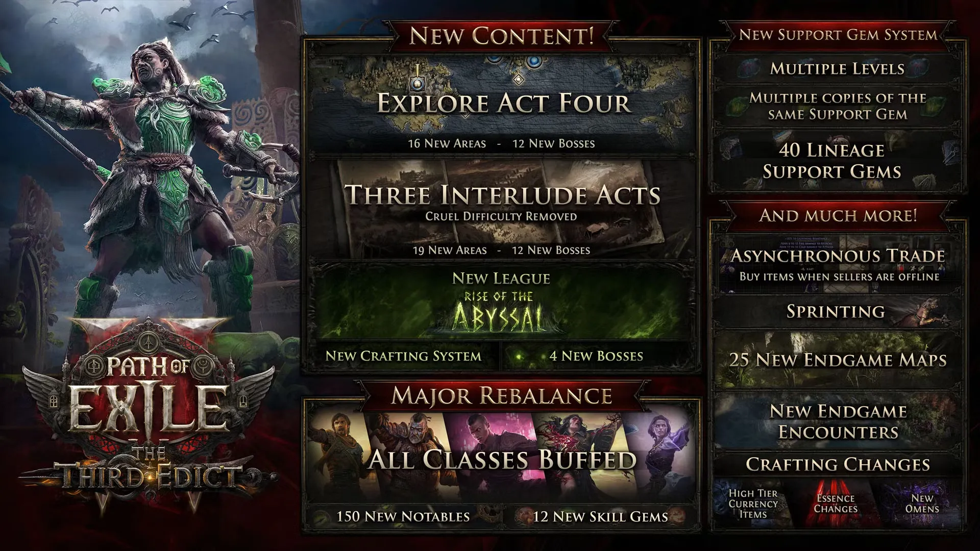 Pathofexile2 Thirdedict Content