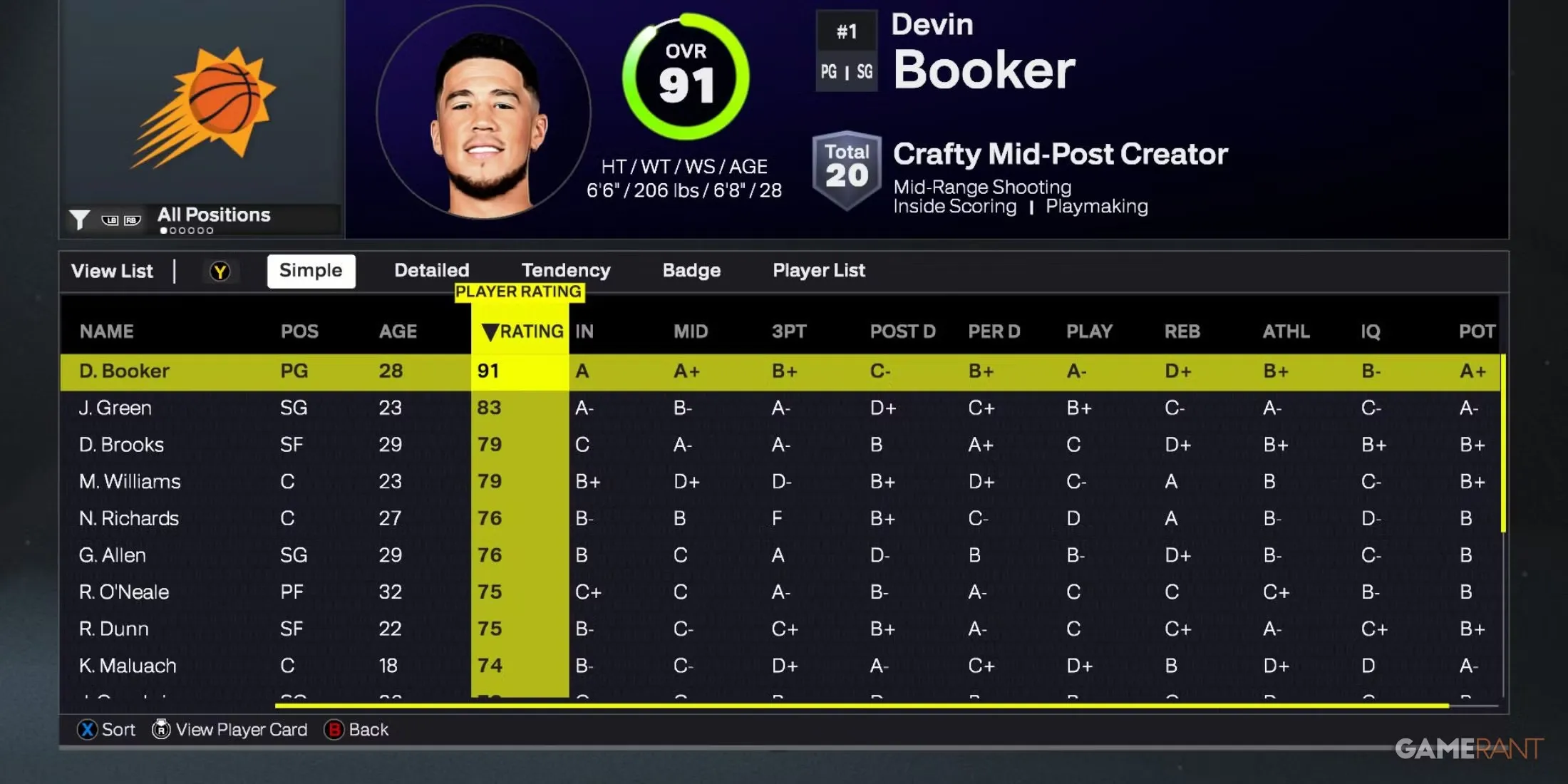Nba 2K26 Phoenix Suns Best Players