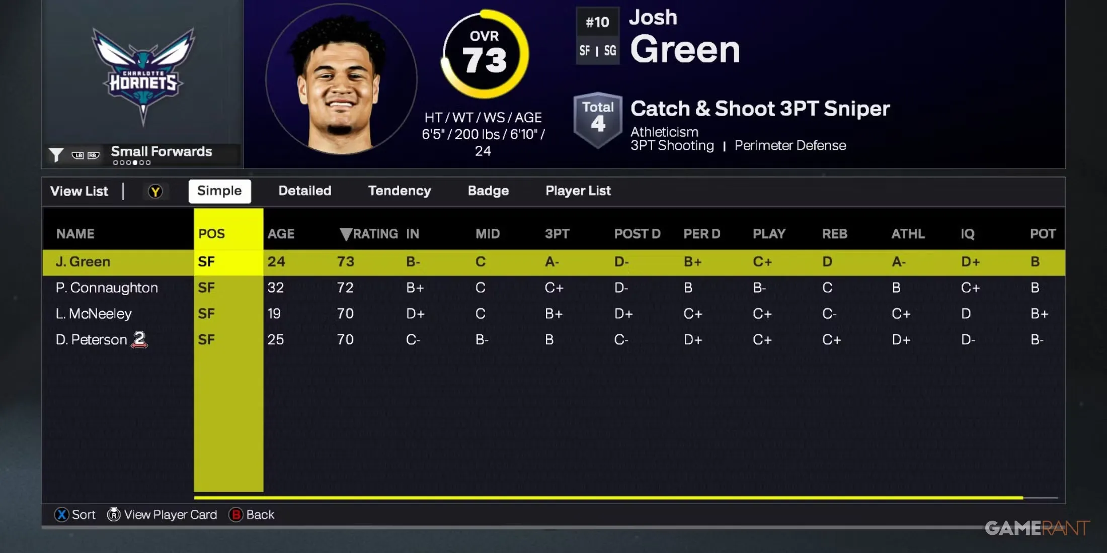 Nba 2K26 Charlotte Hornets Small Forwards