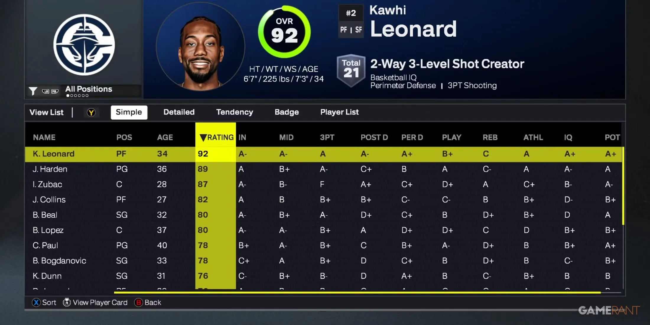 Nba 2K26 La Clippers Best Players
