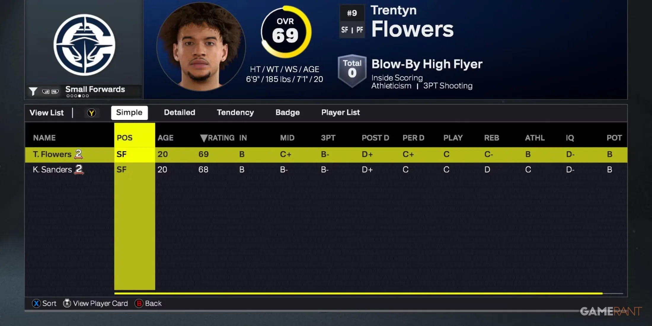 Nba 2K26 La Clippers Small Forwards