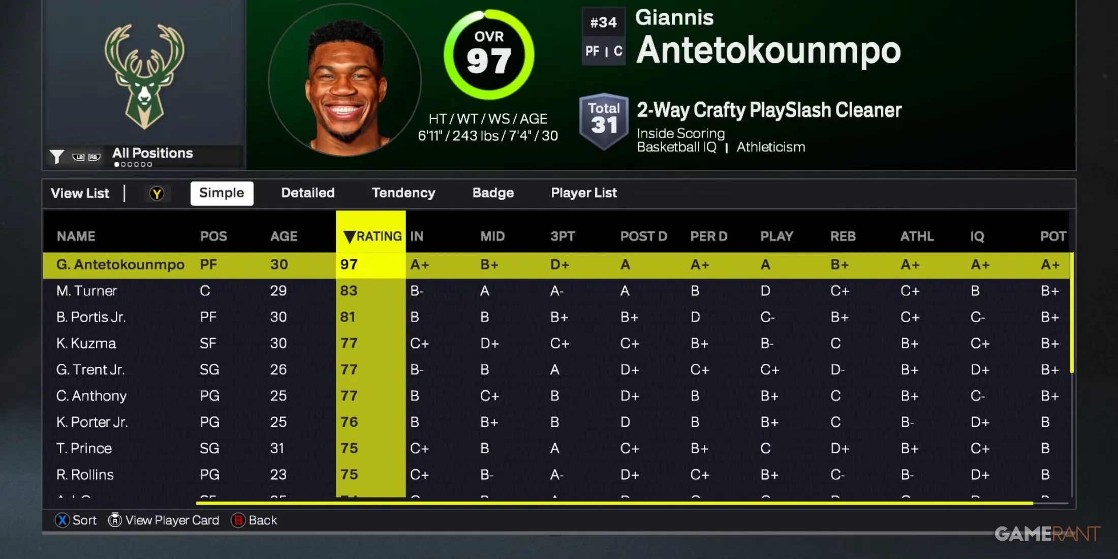 Nba 2K26 Milwaukee Bucks Best Players