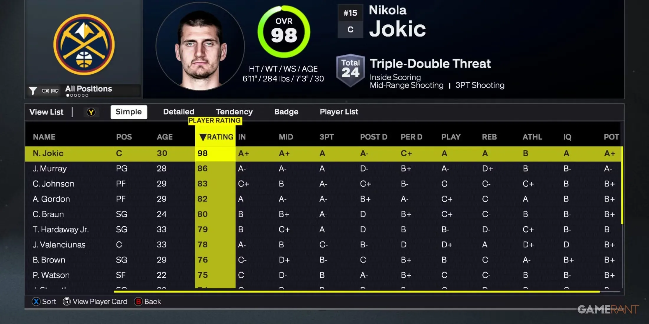 Nba 2K26 Denver Nuggets Best Players