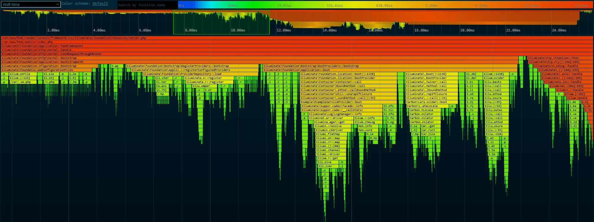 Thumbnail for PHP Performance Profiling with SPX and Laravel Sail