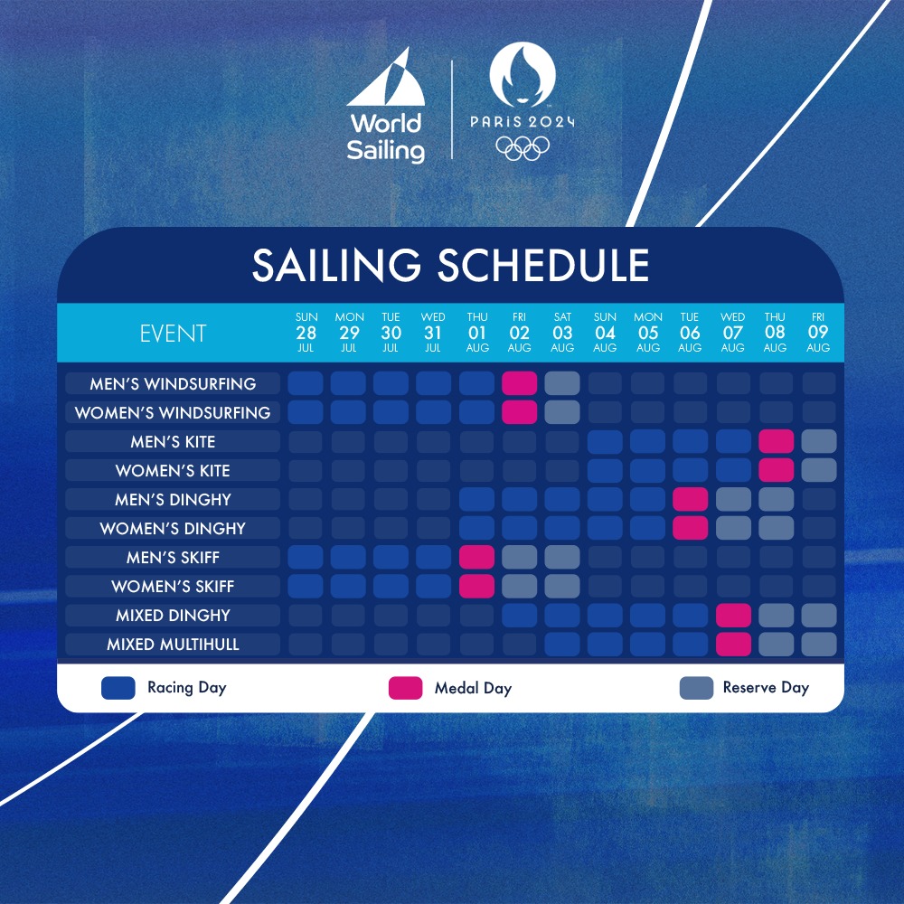 Snipe Sailors at the 2024 Olympic Games Image